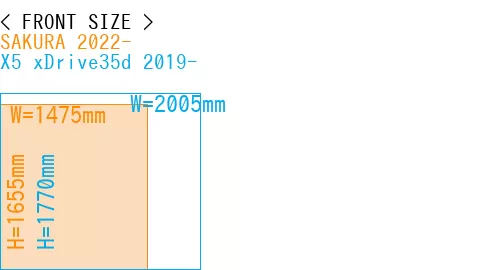 #SAKURA 2022- + X5 xDrive35d 2019-